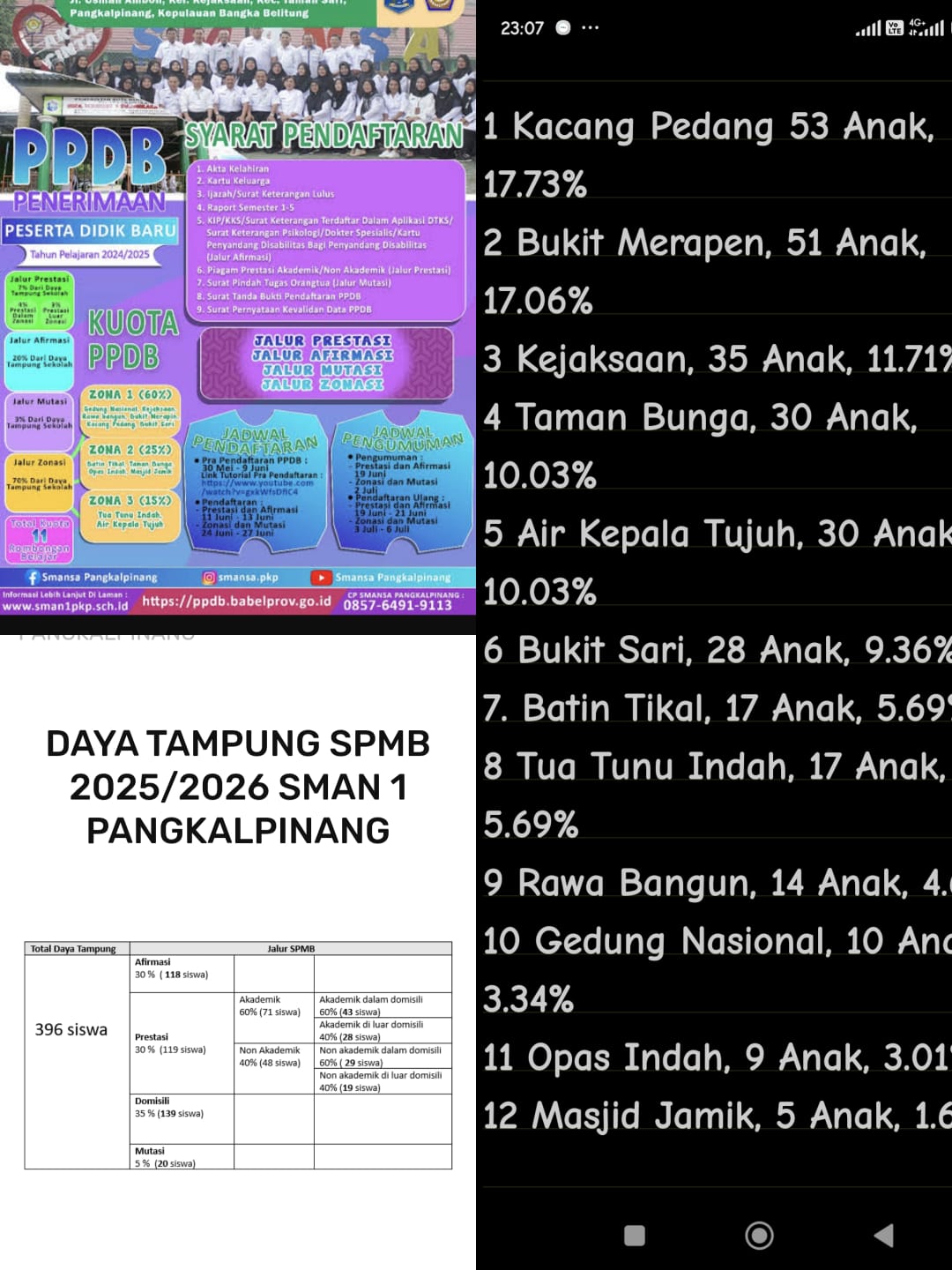 Jalur Domisili atau Jalur Akademik? SPMB SMAN 1 Pangkalpinang 2025 Diduga Abaikan Sistem Zonasi/ Domisili 